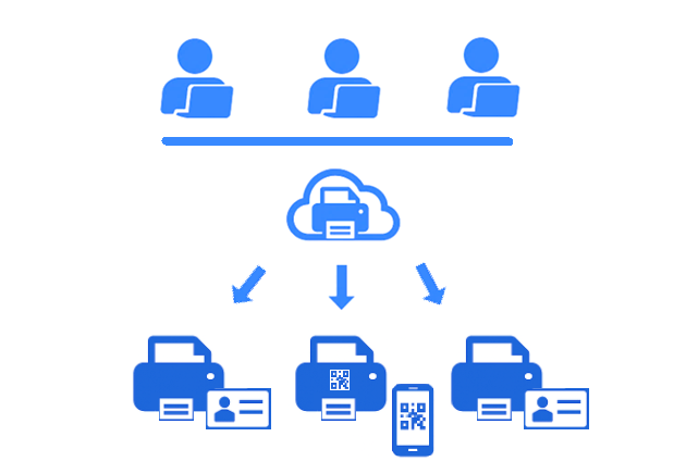 Secure Release at Any Device