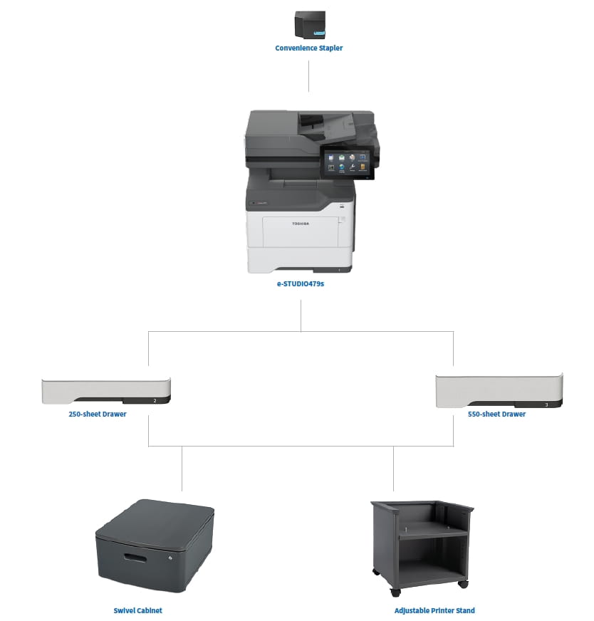 Configuration for e-STUDIO479S