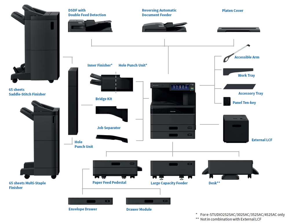 e-STUDIO configuration