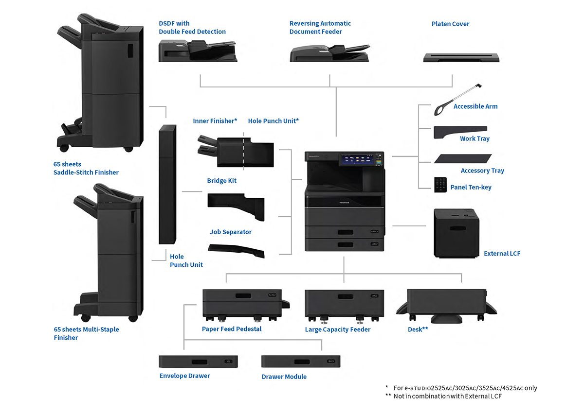 es6525ac configuration