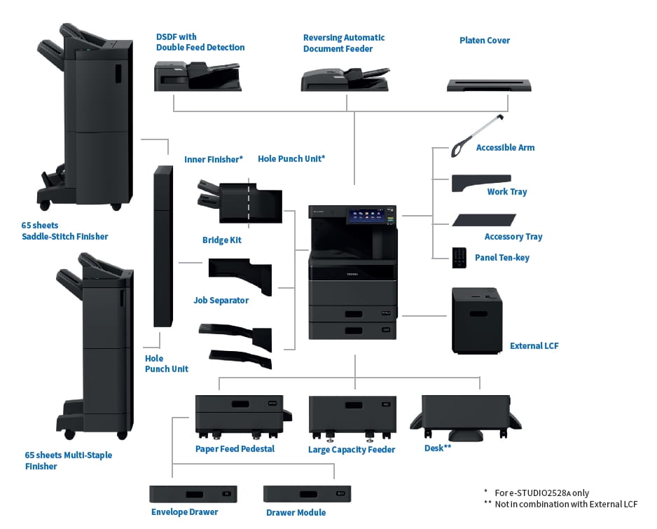 eSTUDIO2528A Toshiba