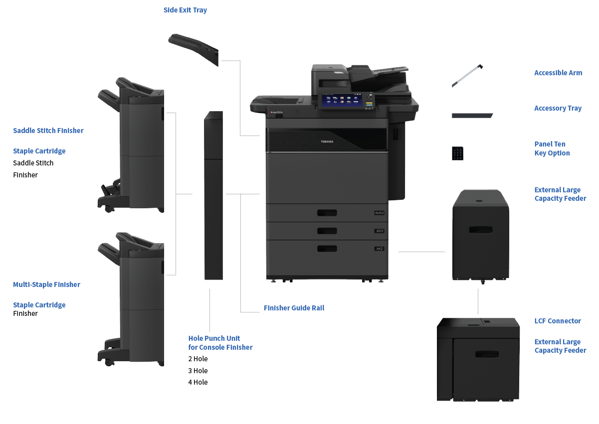 Toshiba e-studio7527ac configuration