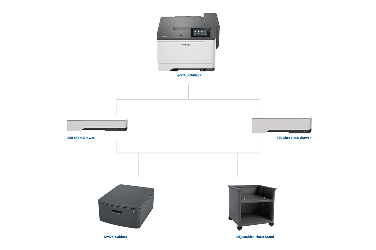 Toshiba e-STUDIO409CP configuration