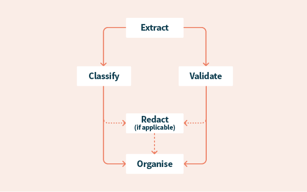 Diagram2