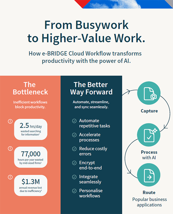 Infographic