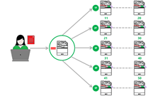 Serverless Secure Print Release