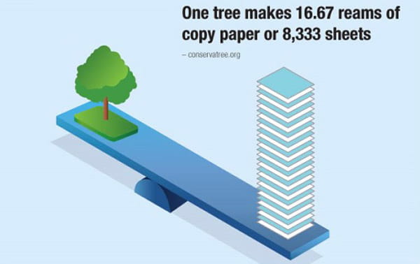 One tree equals 8333 sheets of paper