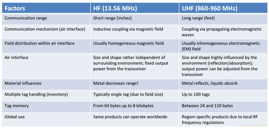 RFID Image 12